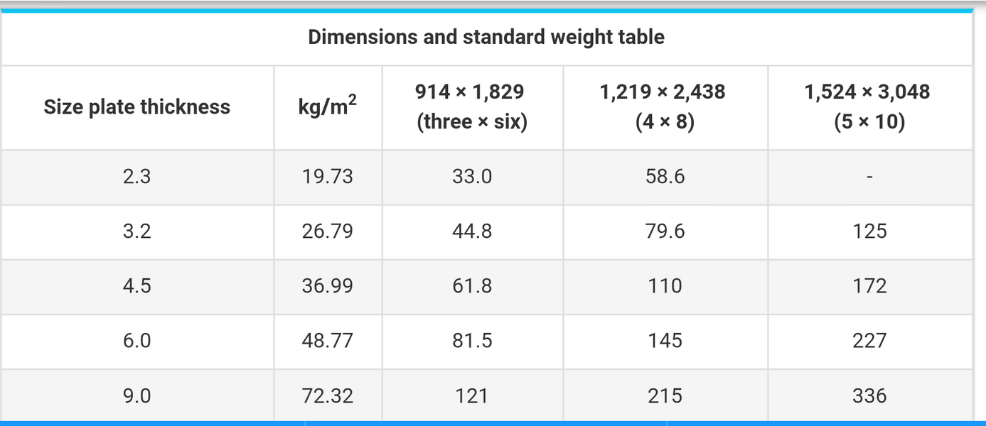 Steel Plate Weights Chart