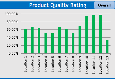 Product Quality Rating.png