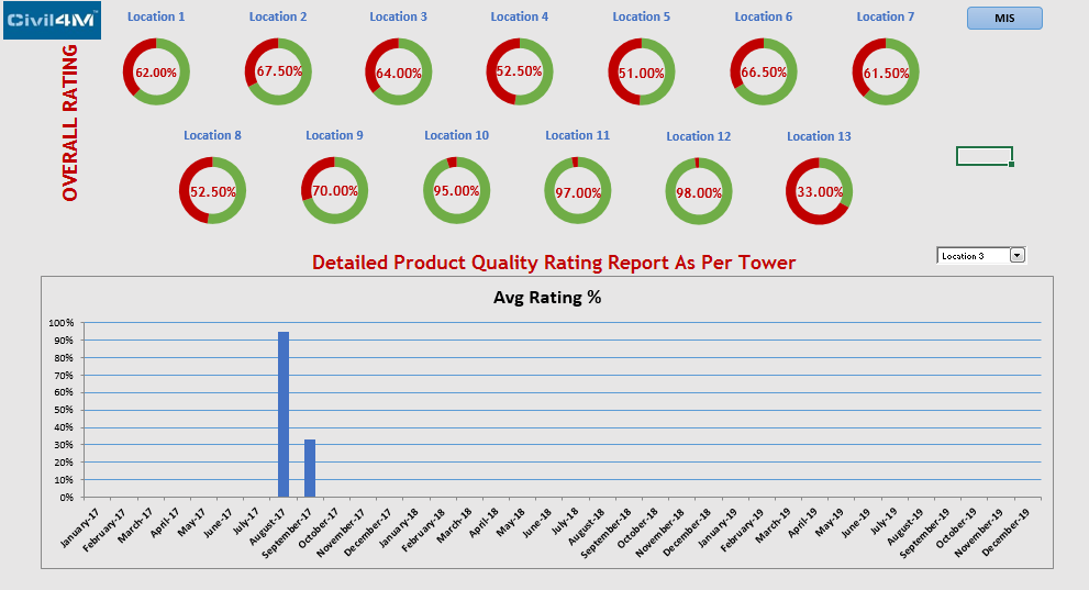 Overall Rating.png