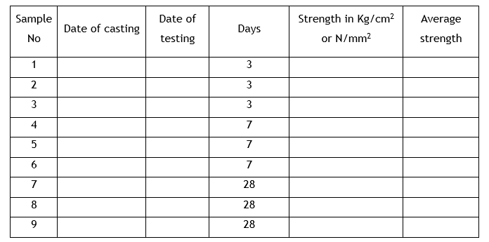 Observation Table.png