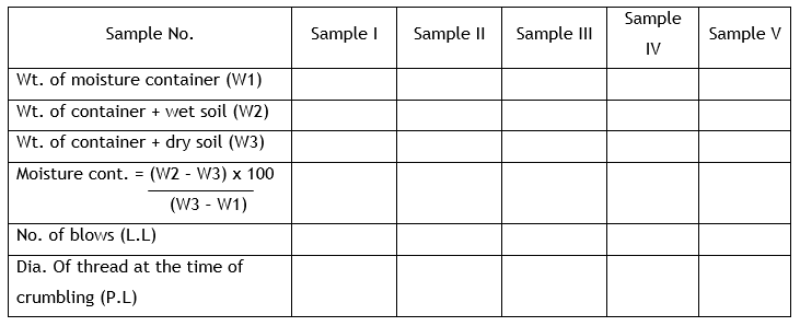 ll observation table.png