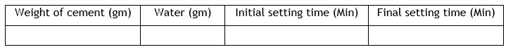 cement setting time calc.png
