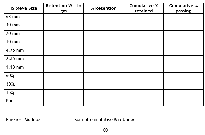 Sieve analysis format.png