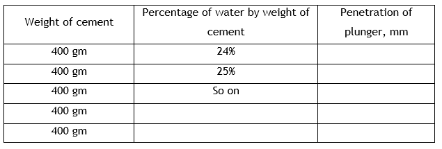 Consistency observation table.png