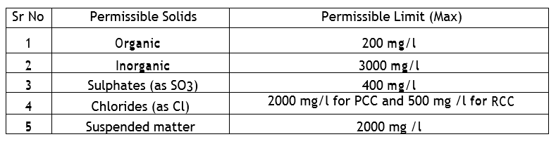 Water Solid Limits.png