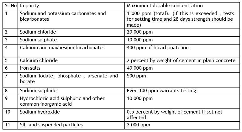 sp23 table no 16.png