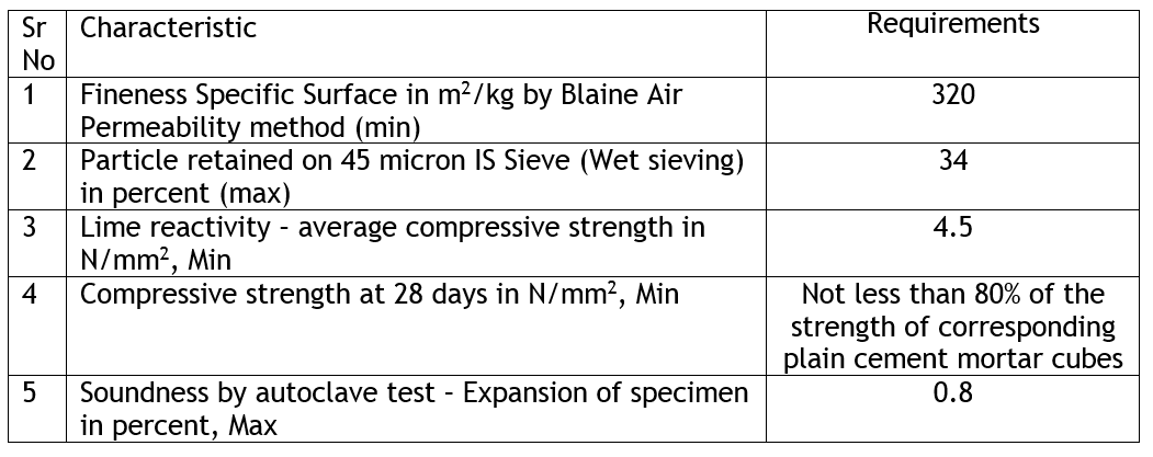 fly ash physical requirements.png