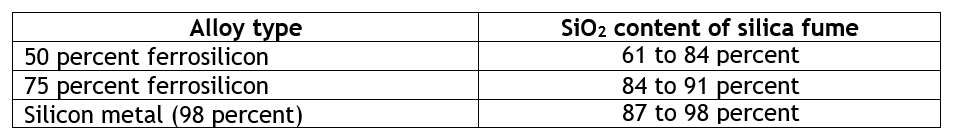 Microsilica config table.png