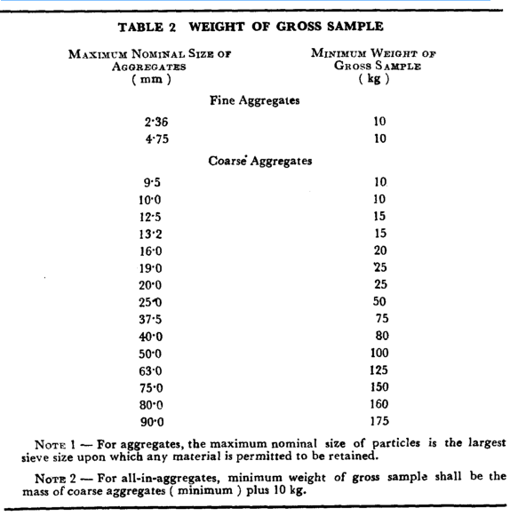 gross sample weight chart.png