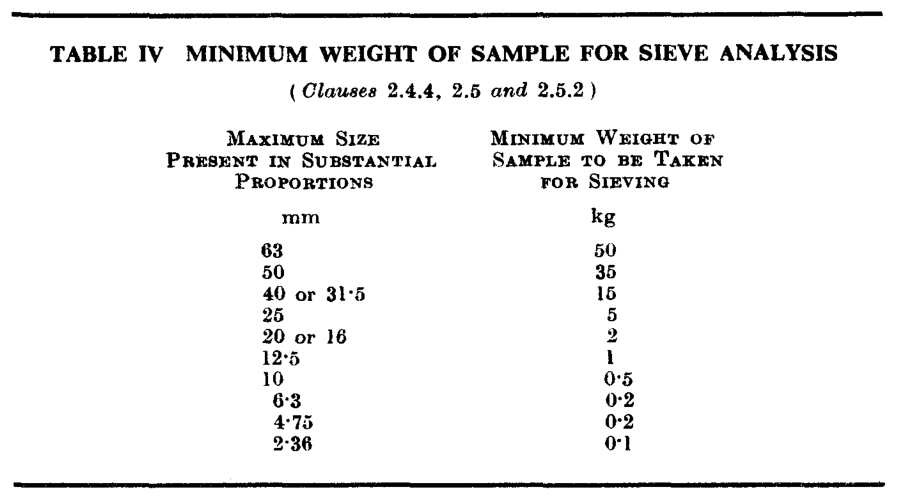 Min Weight for SA.png