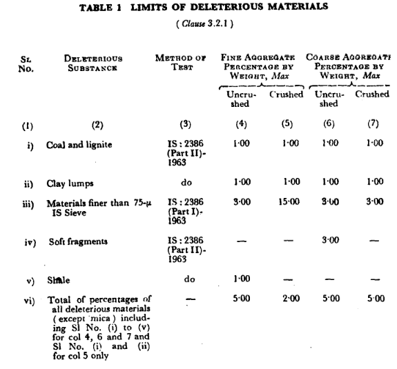Agg deleterious material limits.png