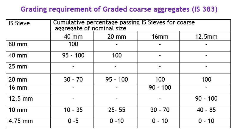 graded aggregates requirement.png