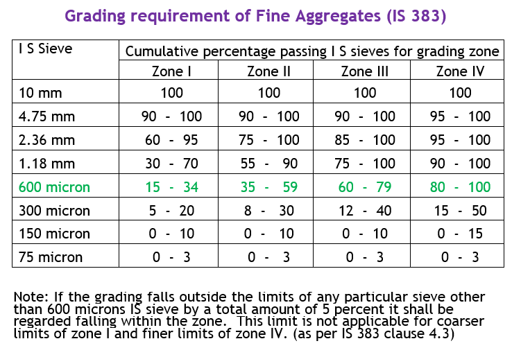 grading requirements FA.png