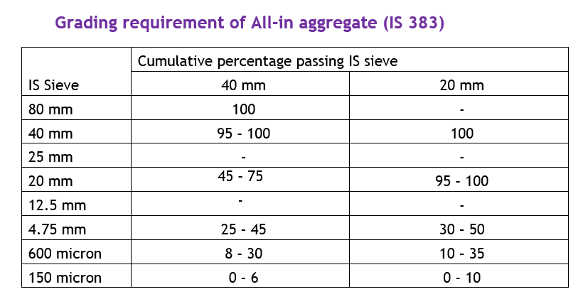 grading requirement all in aggregates.png