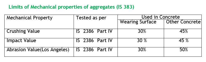 Mechanical properties of aggregates.png