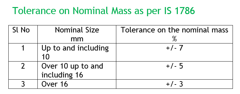 Rebar Weight Tolerance.png