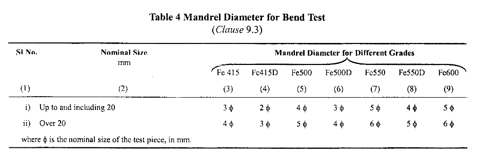 Bend test mandrel specs.png