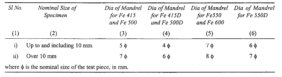 rebend test mandrel dia spec.png