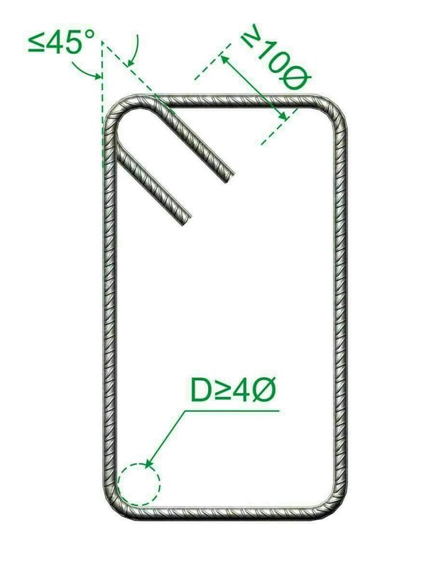 Correct Stirrup.jpg