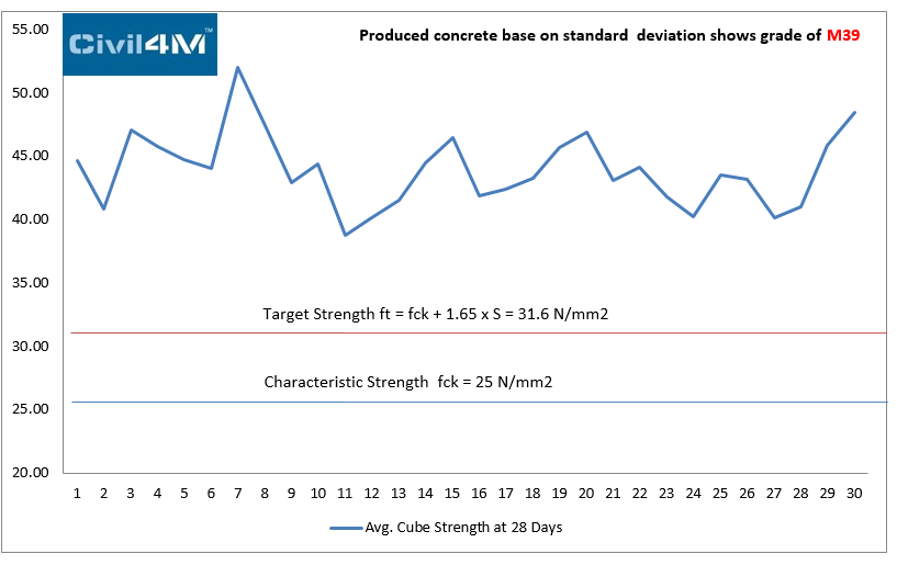 Standar Deviation Curve.png