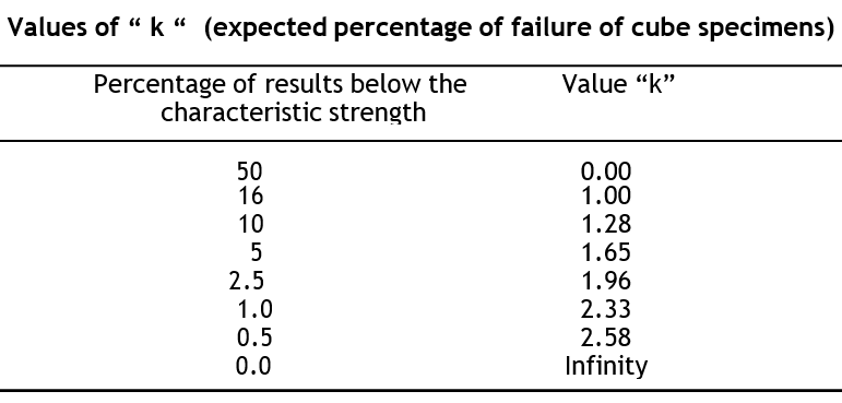 value of k.png