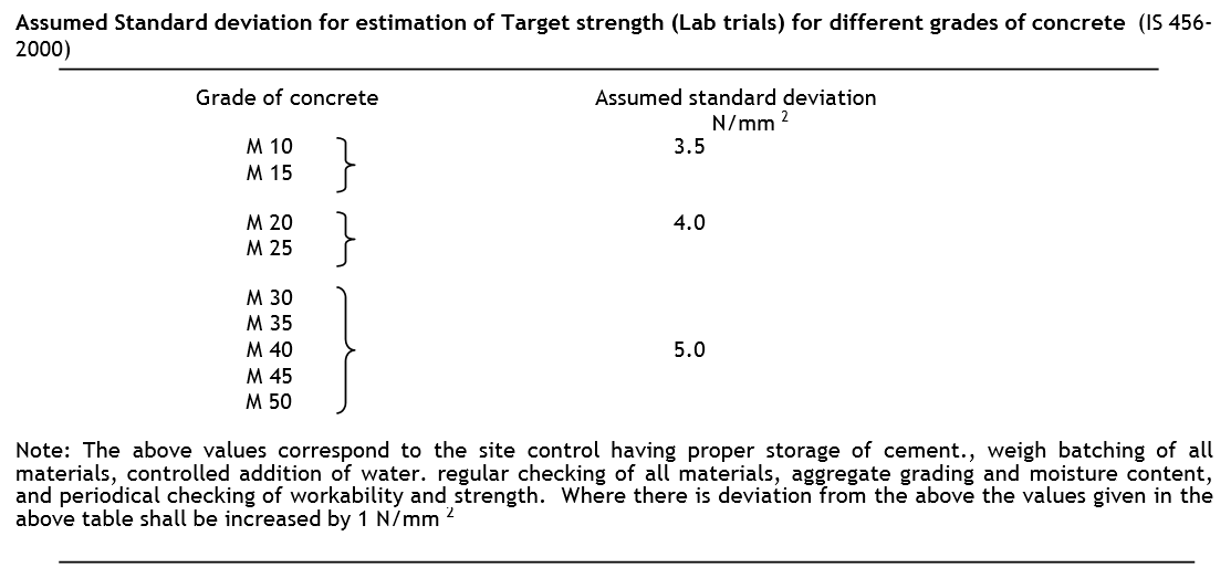 assumed standard deviation.png
