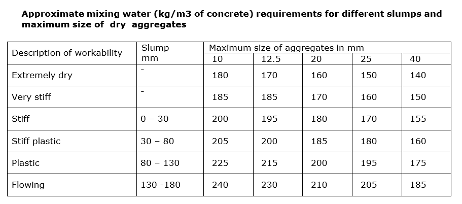 Mix water calculation.png