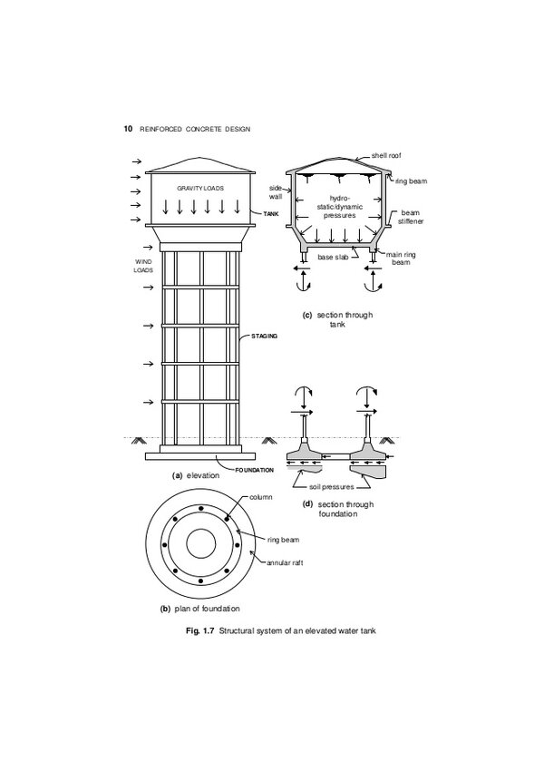 reinforced-concrete-design-pillai-mennon-24-638.jpg