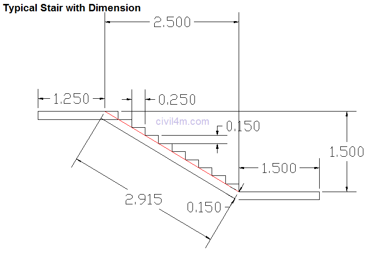 Stair Calculation Formula, Concrete Stair Calculator