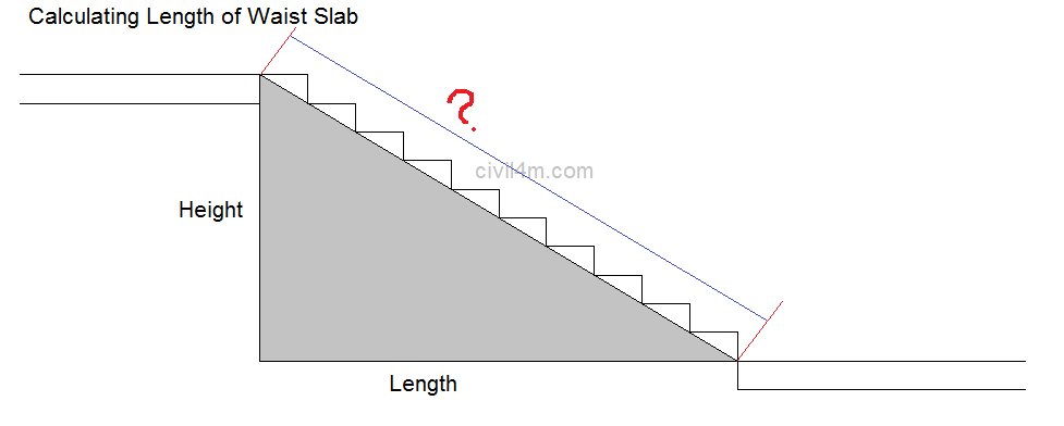 Waist slab Length Calculation.png