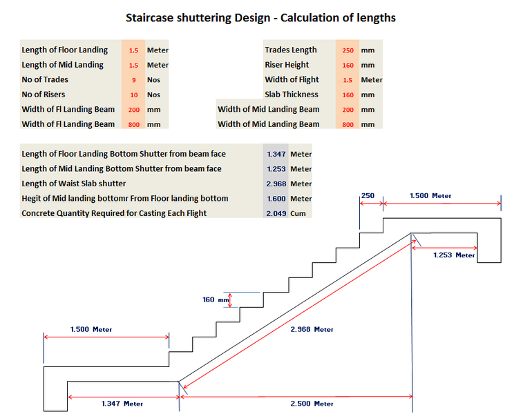 Concrete Stairs Calculator