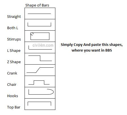 Shape of bars.png