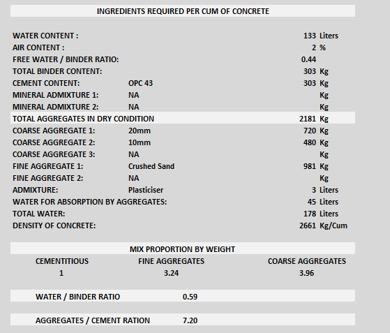 concrete mix design excel