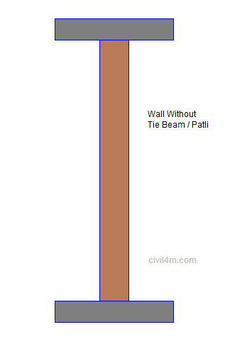 Wall without tie beam.png