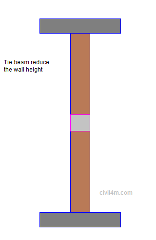 tie beam.png