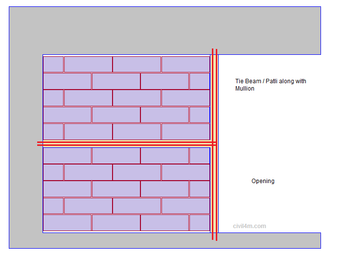 tie beam and mullion.png