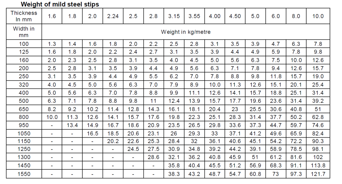 weight chart mild steel strips.png