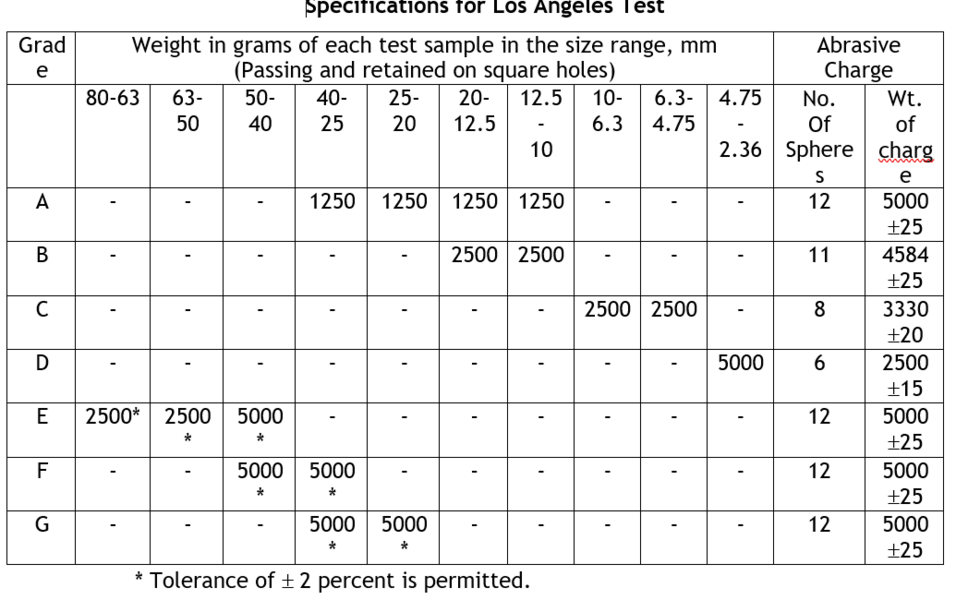 Los Angeles Specification.png
