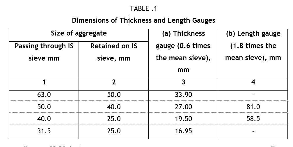 Flakiness Index Table.png
