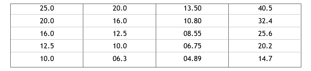 Flakiness Index.png