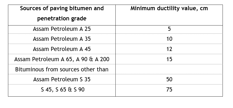 Ductility test bitumen.png