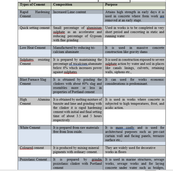 Cement Types.png