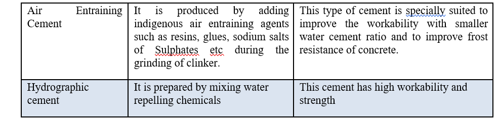 types of cements.png