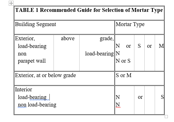 Election of cement mortar type.png