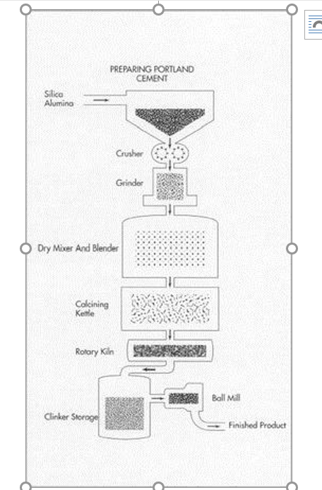 Cement manufacturing process.png