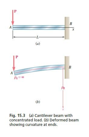 Cantilever1.jpg