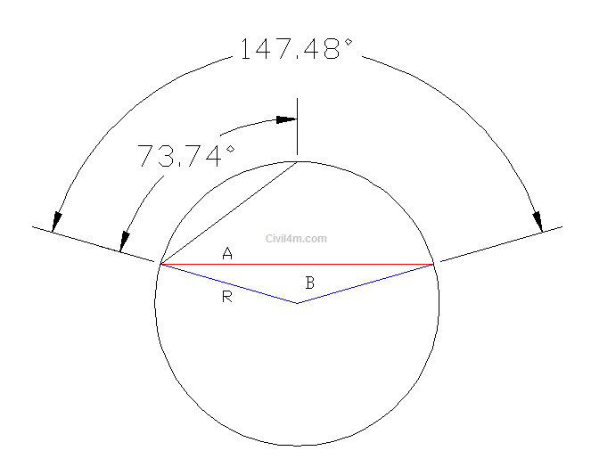 central angle calculation.png