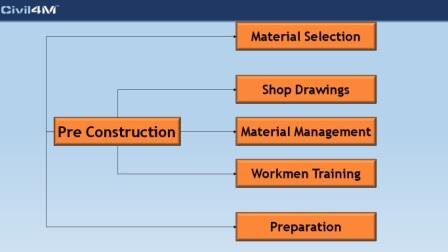 blockwork pre construction stages.jpg