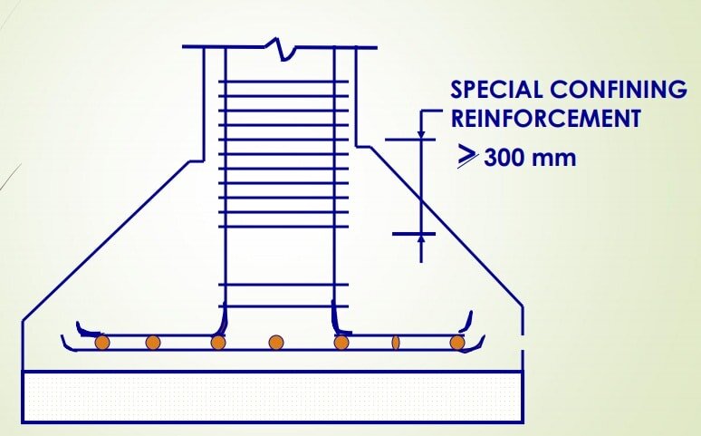 reinforcement detailing.jpg