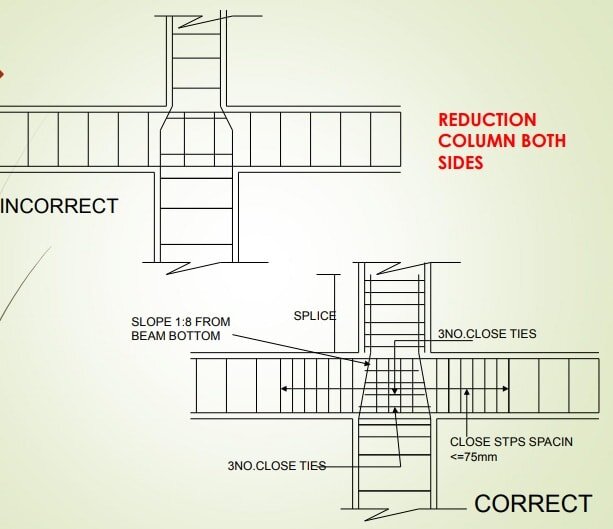 column reduction.jpg